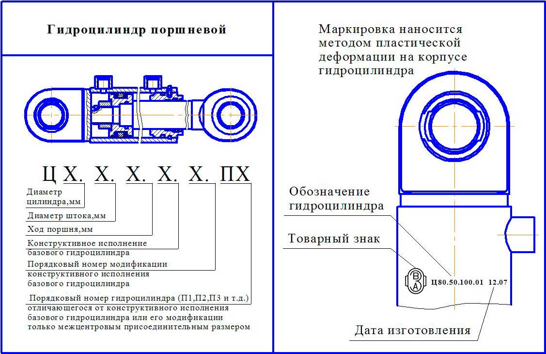 Обозначение и маркировка поршневых гидроцилиндров