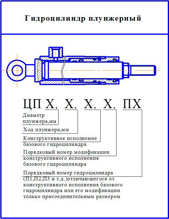 Обозначение и маркировка гидроцилиндров