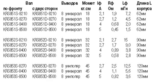 Модификации и характеристики krs85