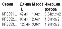 механичские характеристики krs85