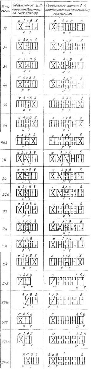 Схемы распределения жидкости в В6