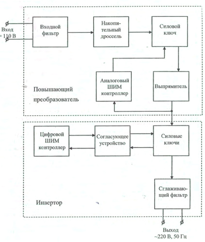 Схема структурная преобразователя ЕХ150-110/220С-02