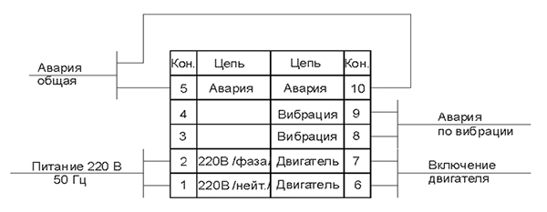 Cхема внешних подключений БКЭ